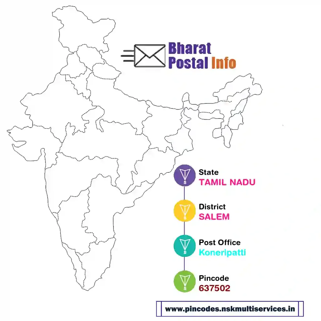 tamil nadu-salem-koneripatti-637502